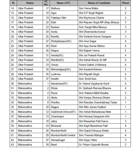 bjp list of candidates 2024 lok sabha